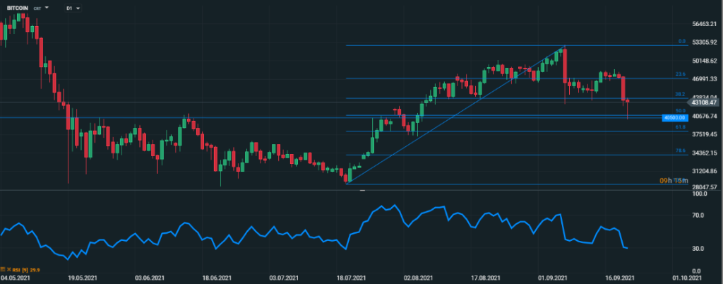 Foto: XTB (xStation 5)